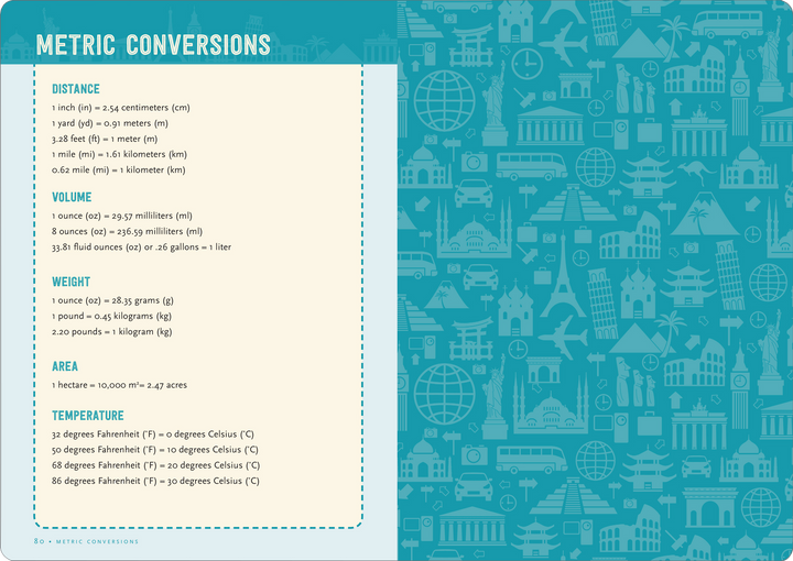 Last page of travel journal with metric conversions.