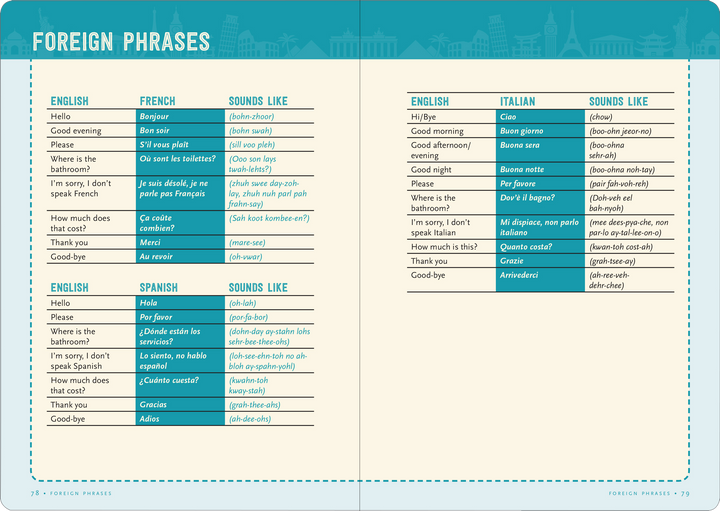 Two-page spread with foreign phrases in three languages: French, Spanish and Italian.