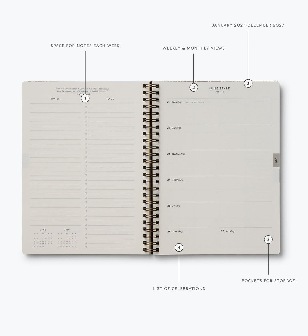 Lay-flat, two-page spread with callouts of each section: notes, weekly calendar, notes, and pockets for storage.
