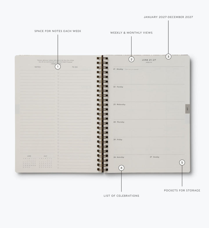 Lay-flat, two-page spread with callouts of each section: notes, weekly calendar, notes, and pockets for storage.