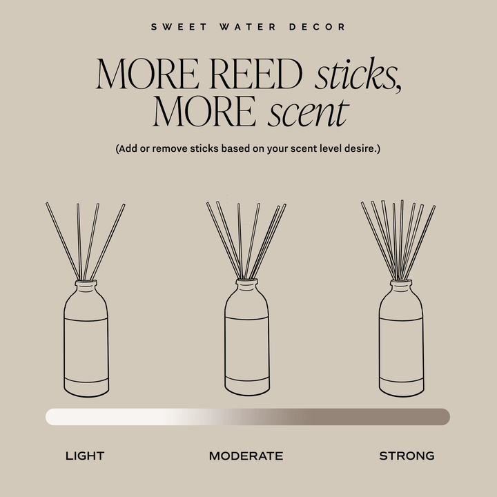 Illustration showing that the more reeds used, the stronger the scent.