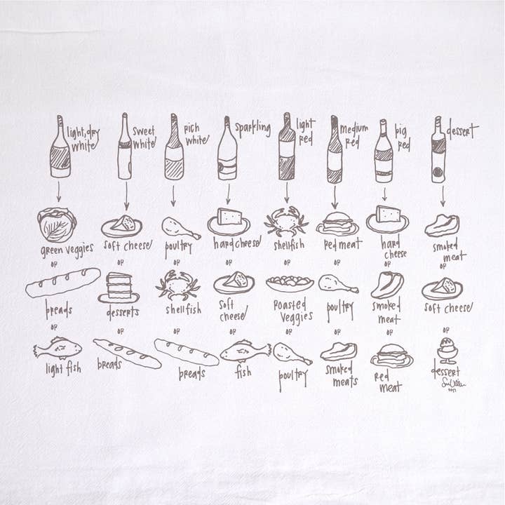 Hand drawings of meats, cheeses, breads and desserts to pair with various wines on a white cotton kitchen towel.